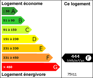 Diagnostic de performance énergétique