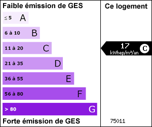 Gaz à effet de serre